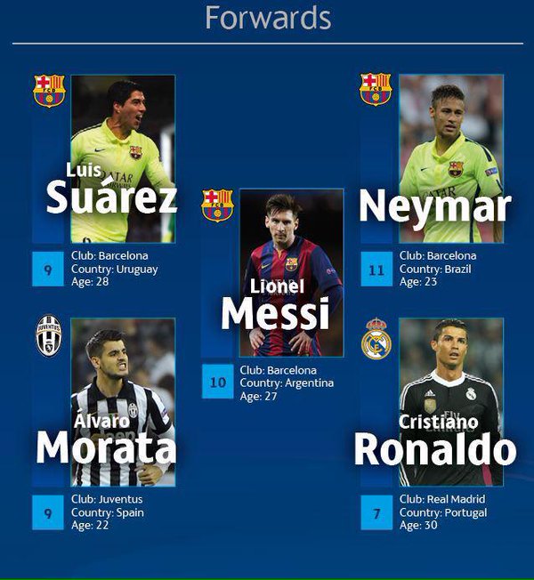 Nominasi UEFA Team of the Year 2015